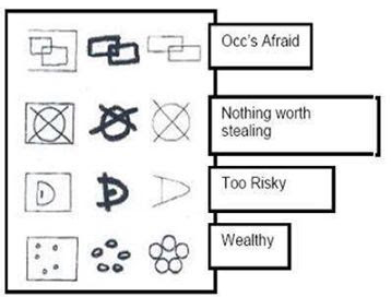 Bugulary markings2